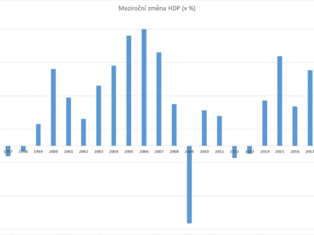 graf HDP