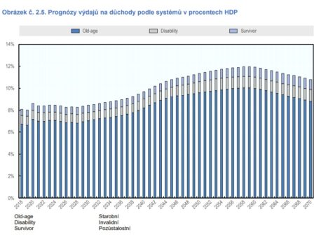 graf-OECD