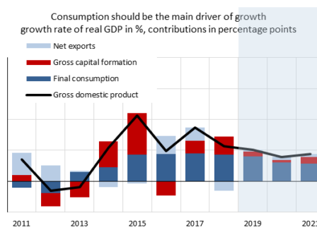 GDP-growth-2